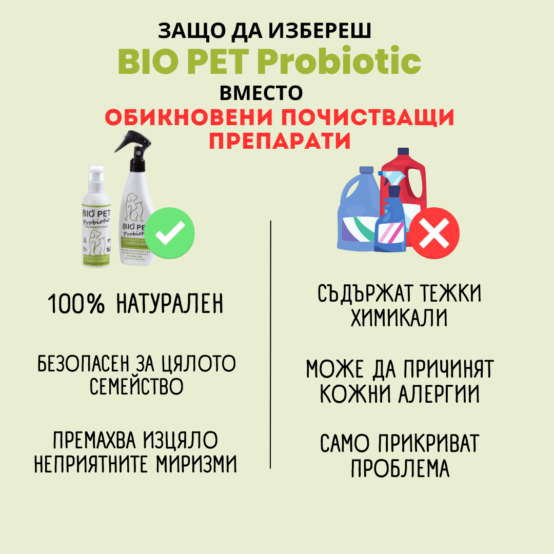 Пробиотичен неутрализатор на миризми BIO PET Probiotic - Image 4